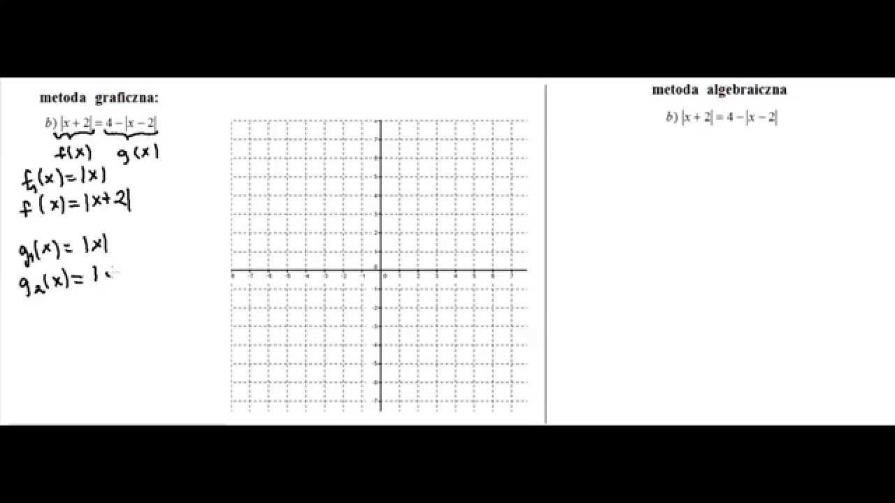 Graficzne i algebraiczne rozwiązywanie równań z wartością bezwzględną