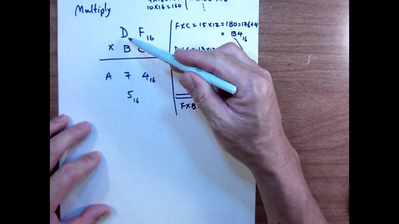 MULTIPLICATION IN BASE 16, ALL LETTERS