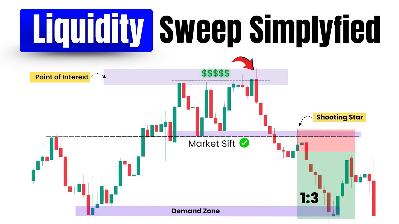Liquidity Sweep & Inducement FULL Explanation 🔥 | SMC Trading Hindi