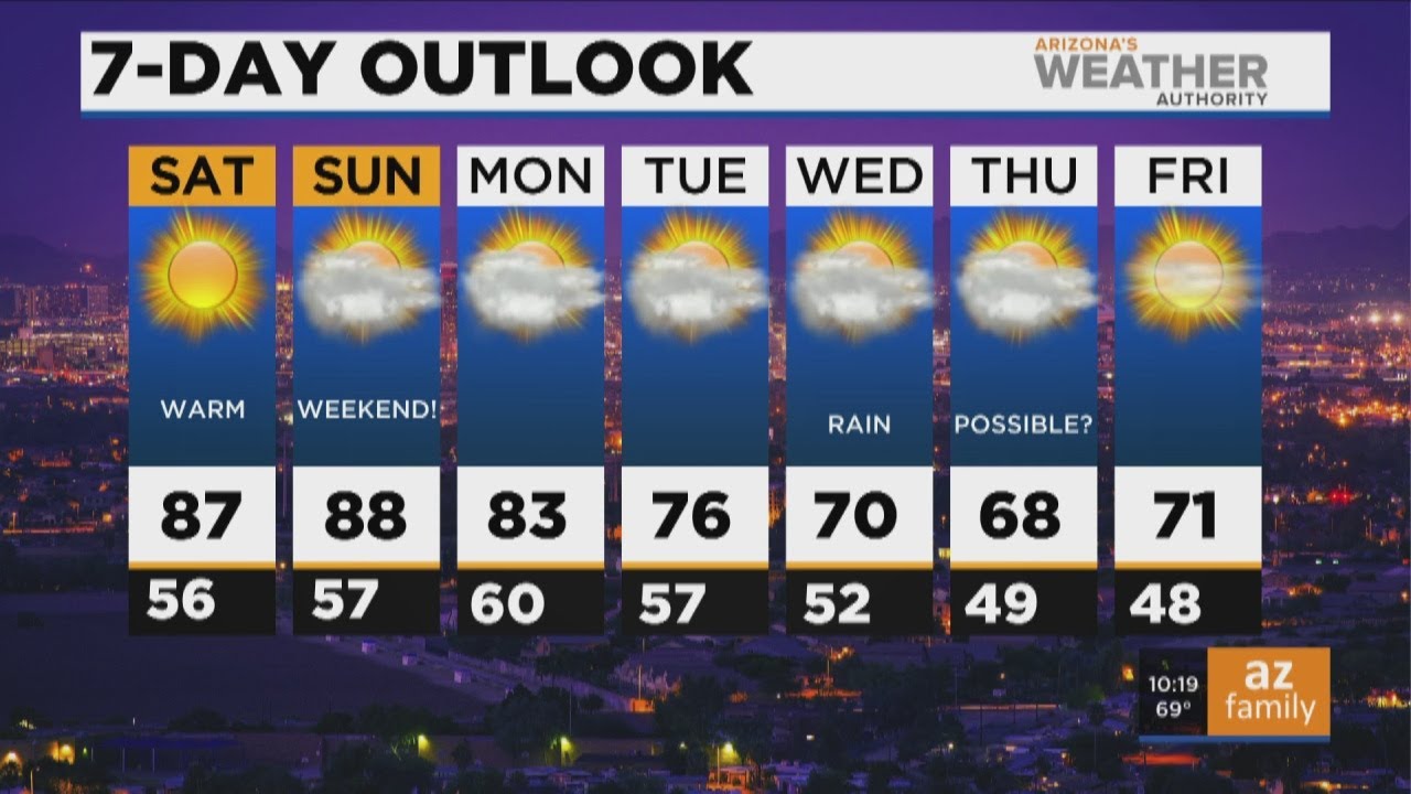 FORECAST: Weekend weather hits the upper 80s!