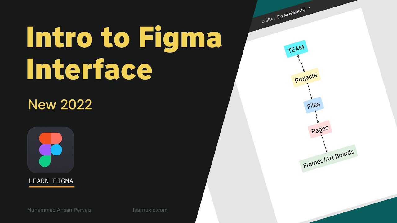 Введение в основы Figma — новый интерфейс 2022 года для начинающих