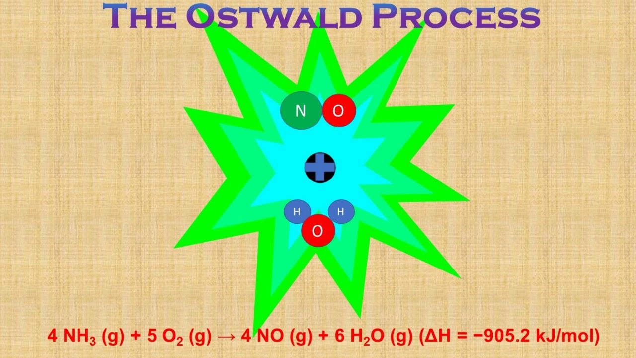The Ostwald process