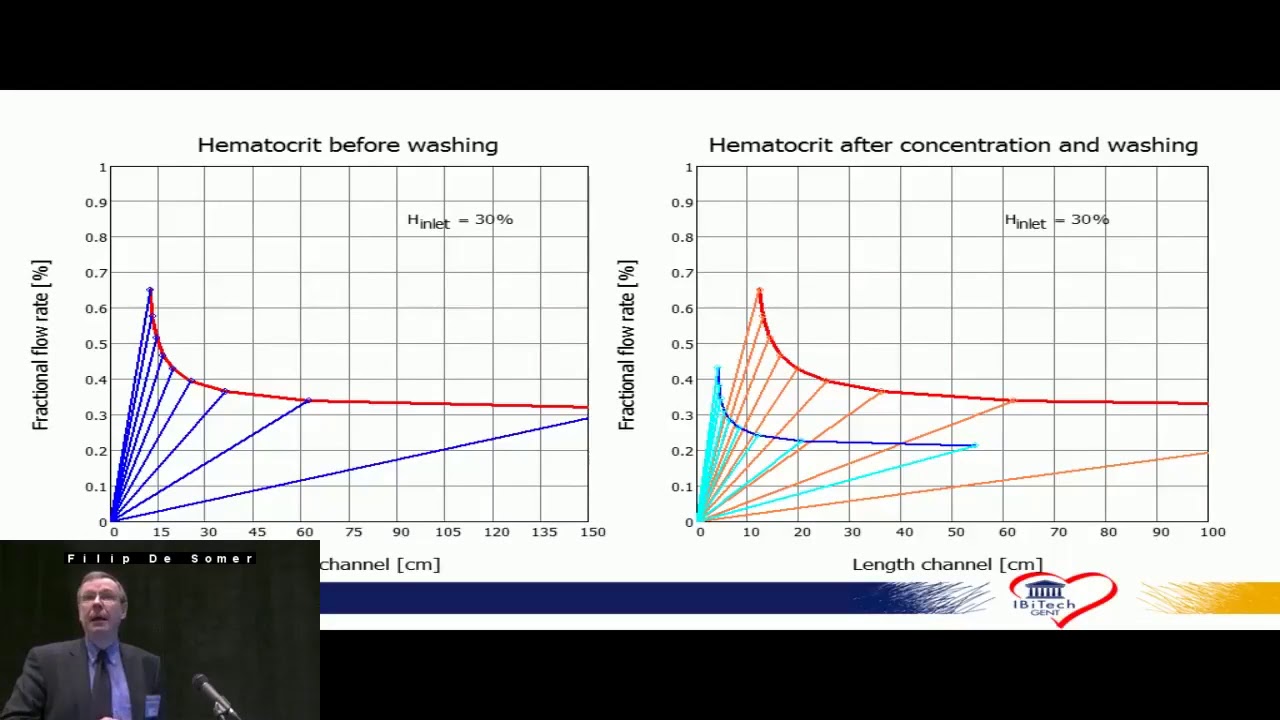 Cell Washing in Contemporary Times: Should we Continue or Discontinue?