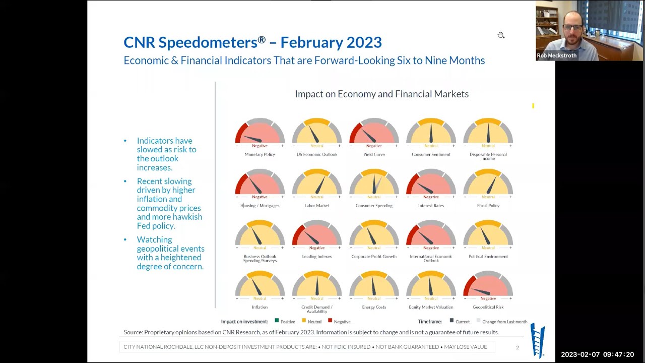 Eagle Wealth 2023 February Market Commentary