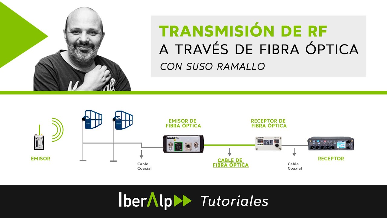 Transmisión de RF a través de Fibra óptica con Suso Ramallo