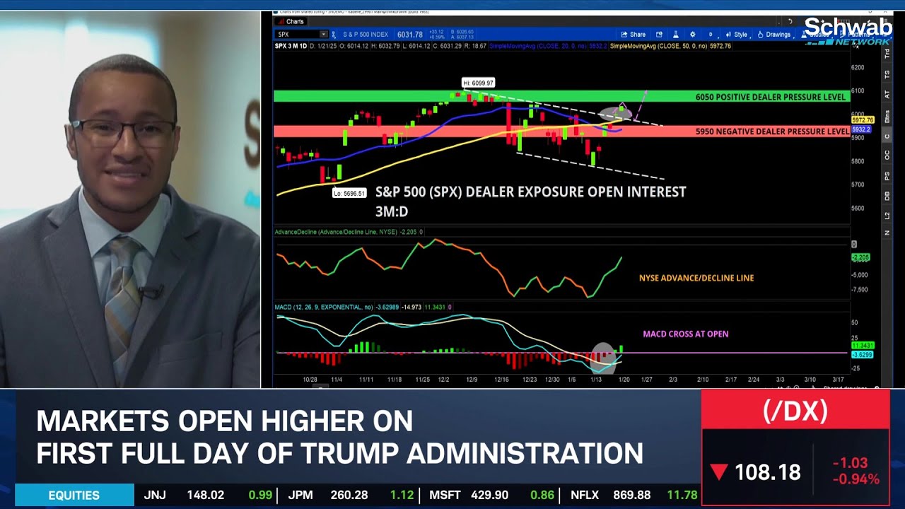 Low Liquidity, High Volatility Focus in Short Trading Week
