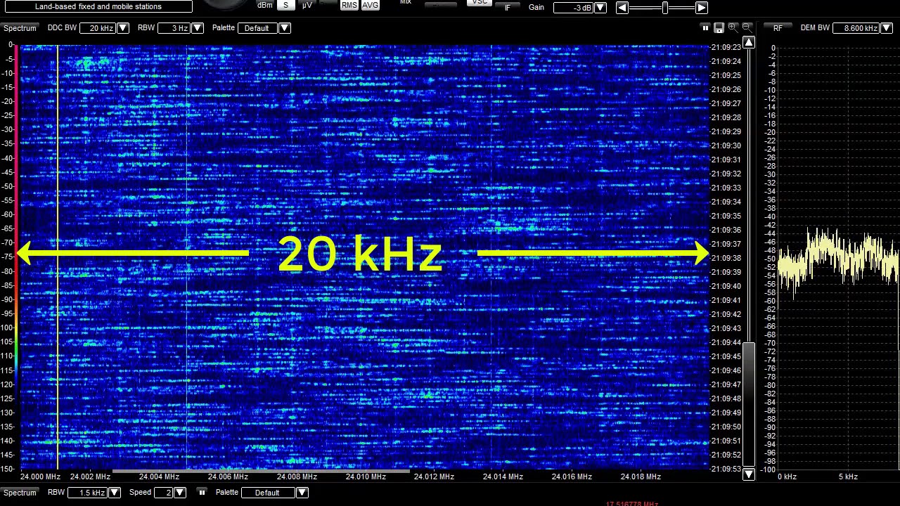 Frequency Hopping Spread Spectrum Signal on ~24 MHz