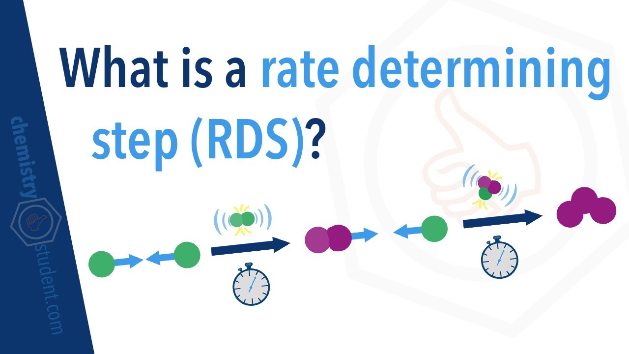 What is a rate determining step (RDS)?