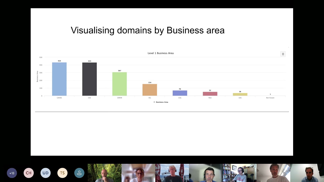 Domain discovery with Gavin Colborne