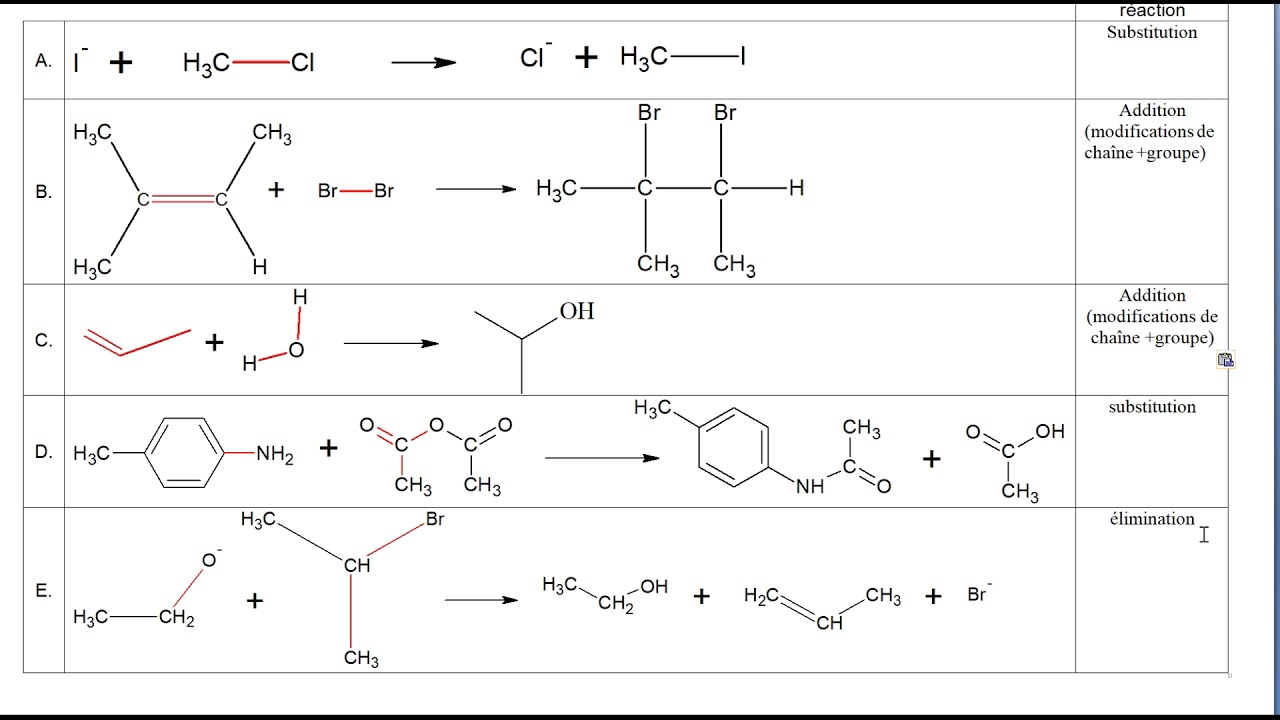 correction distinguer une modification de chaîne