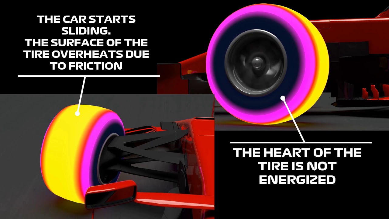 DownForce and Tire Management