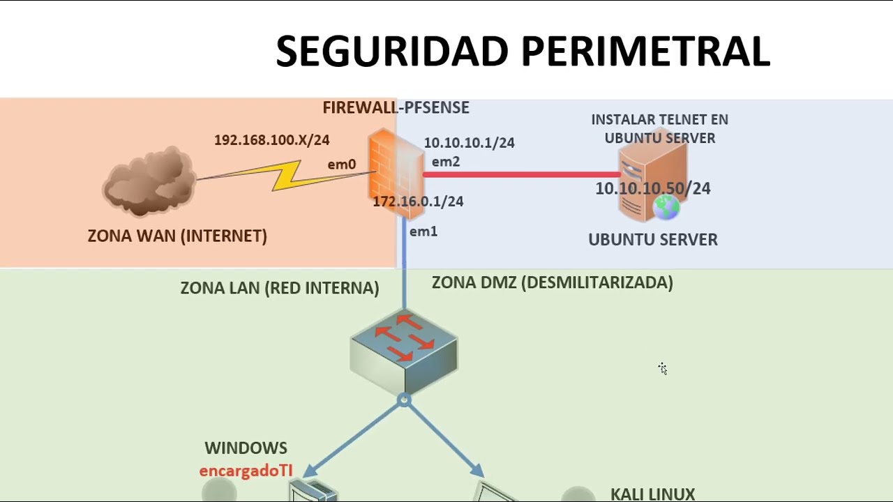 Cómo ACCEDER y ADMINISTRAR pfSense vía WEB 🔐 | Configuración Paso a Paso