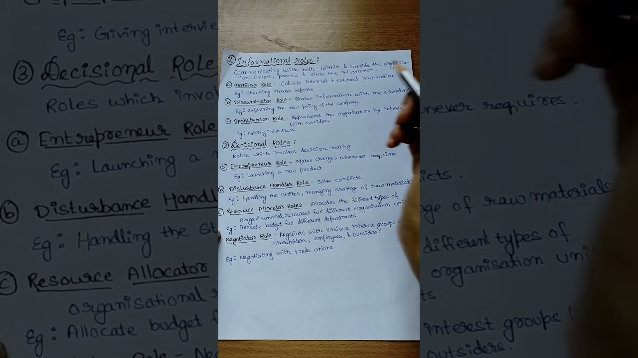 Management roles by Henry Mintzbergs 