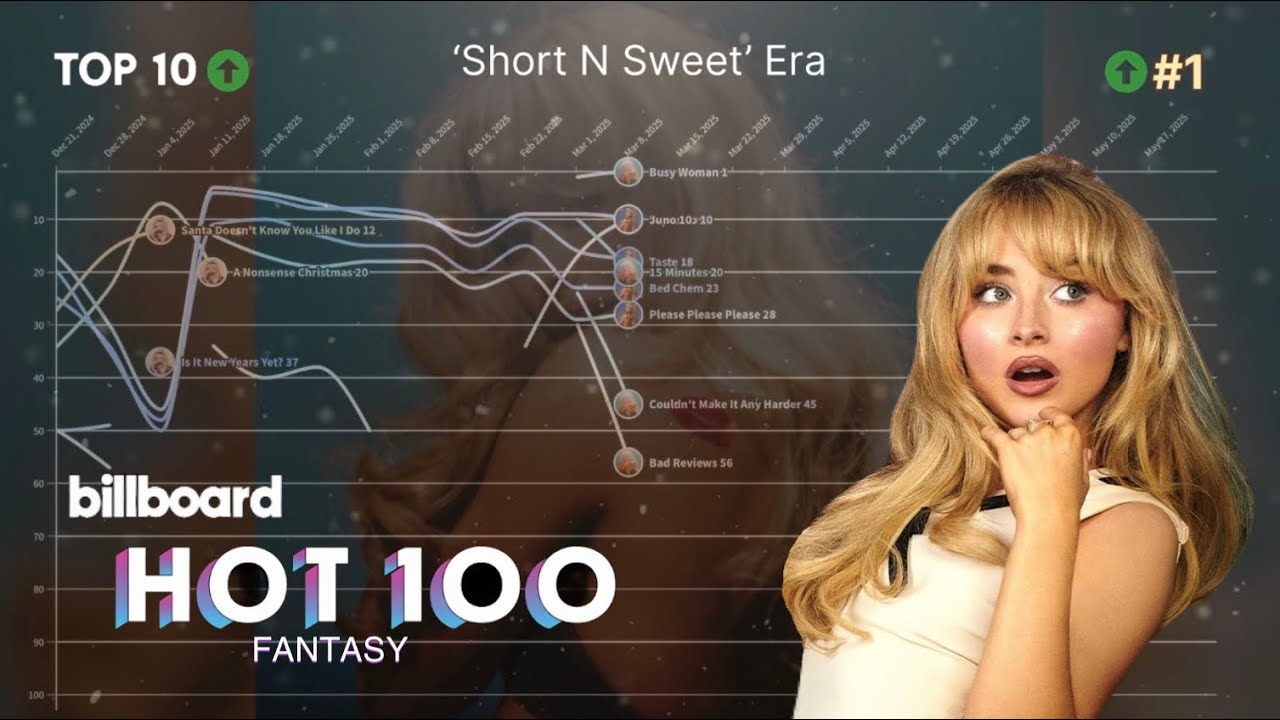 SABRINA CARPENTER | Billboard Hot 100 Fantasy Chart History | 2016 - 2026 |