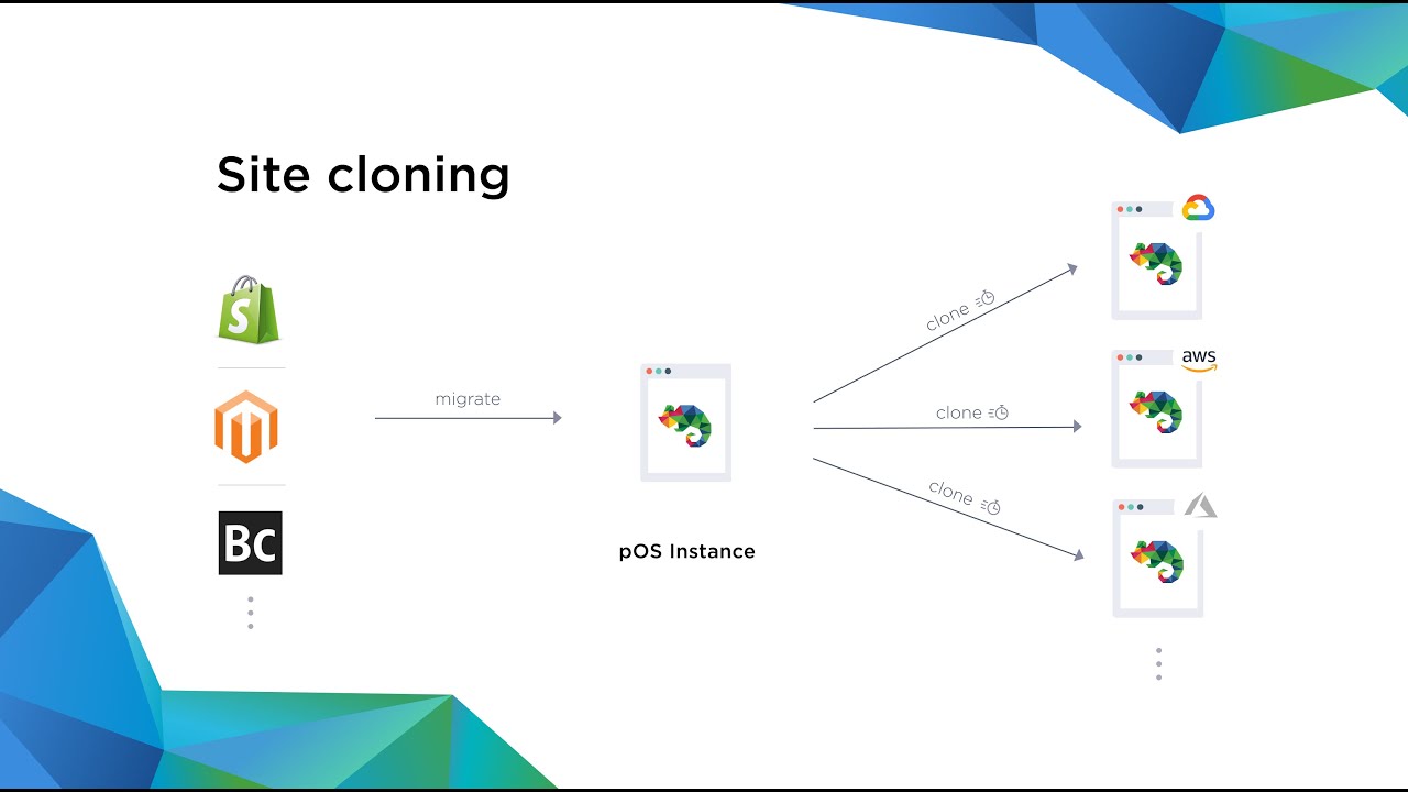 Town Hall #77 - How platformOS cloning revolutionized web development