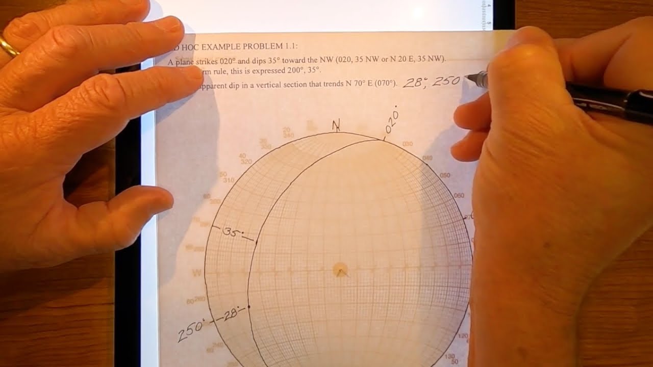 Structural Geology: Stereonet: Apparent Dip: Example 2.1.1