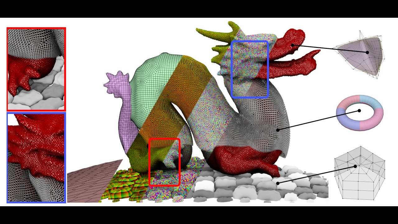 Real-time Procedural Resurfacing Using GPU Mesh Shaders