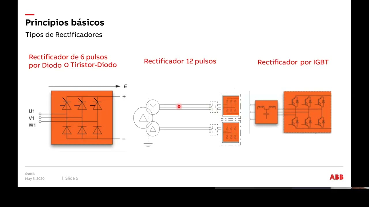 ABB Webinar  Argentina: Aspectos técnicos de convertidores de frecuencia
