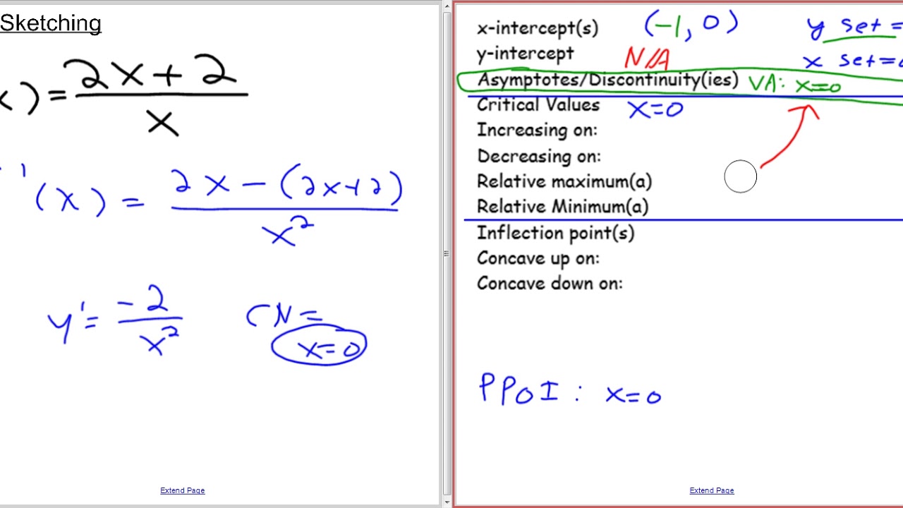 AP Calc - 3.5a - Curve Sketching Intro