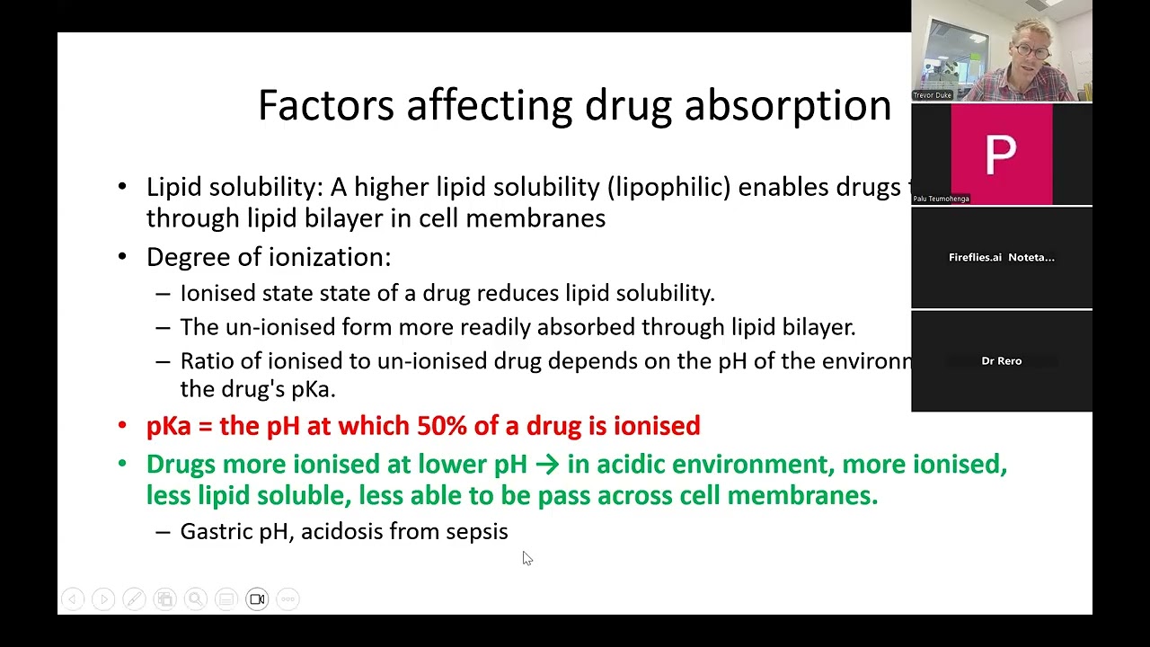 2026 6 Pharmacology I pharmacokinetics