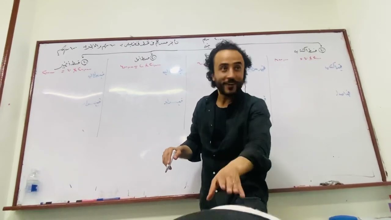 محاسبه متوسطه - العاشر - الاسهم - الاكتتاب علي اقساط