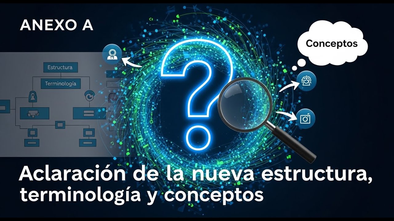Anexo A – Aclaración de la nueva estructura, terminología y conceptos (ISO 9001-2015)