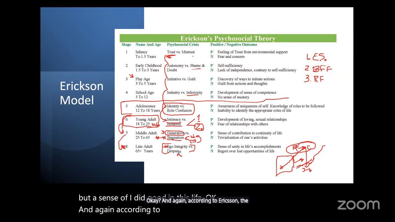 PSY 101-1 Introduction to Psychology 02/18 Finish Developmental Psychology