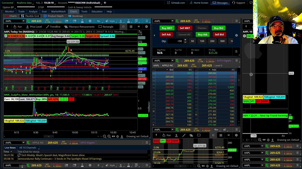 Live Trading With a Math Teacher: Custom Indicators and Trading Strategies on Thinkorswim