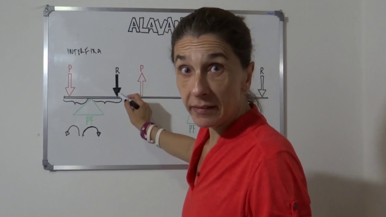Aula #2 Biomecânica - Alavancas com Janaína Cintas