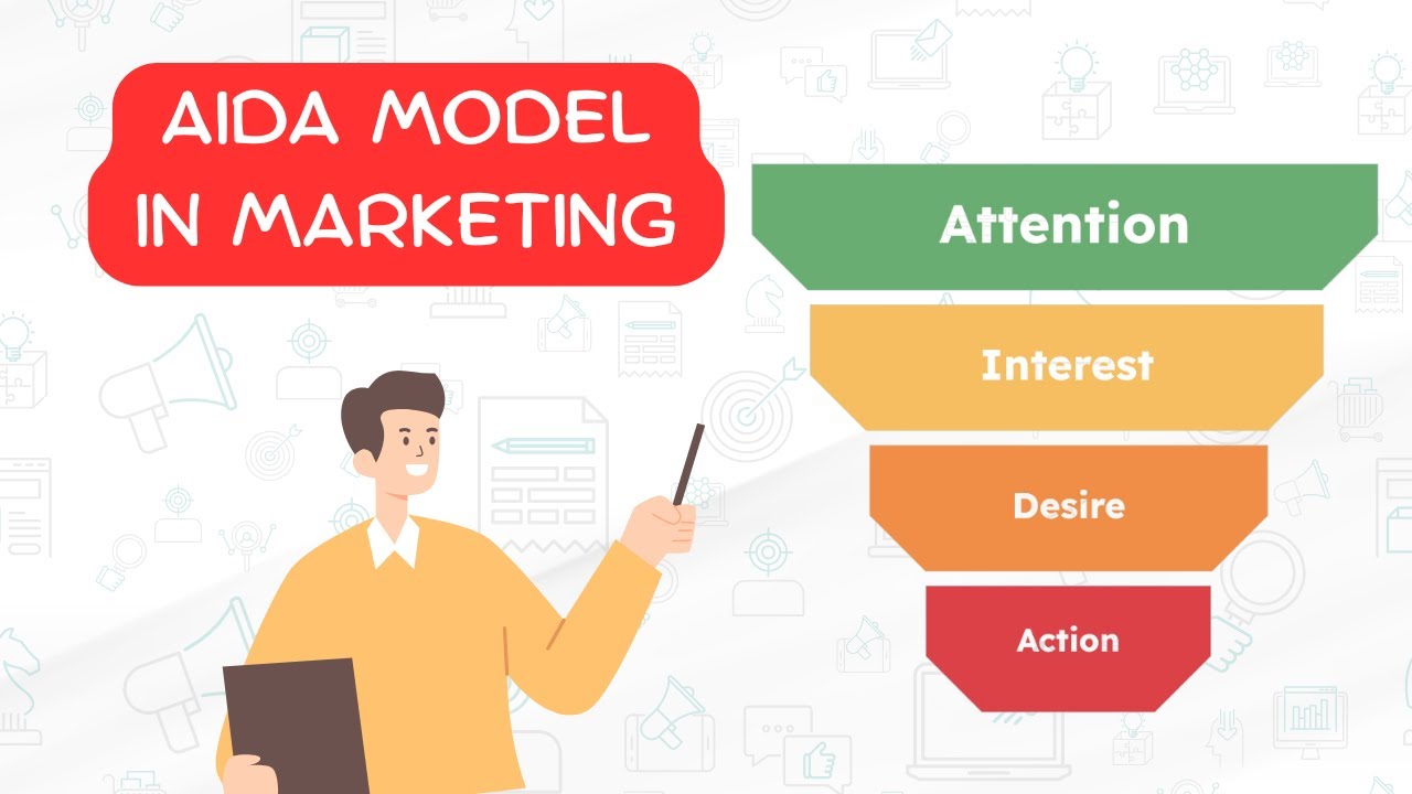 The AIDA Model Explained | Marketing Concepts