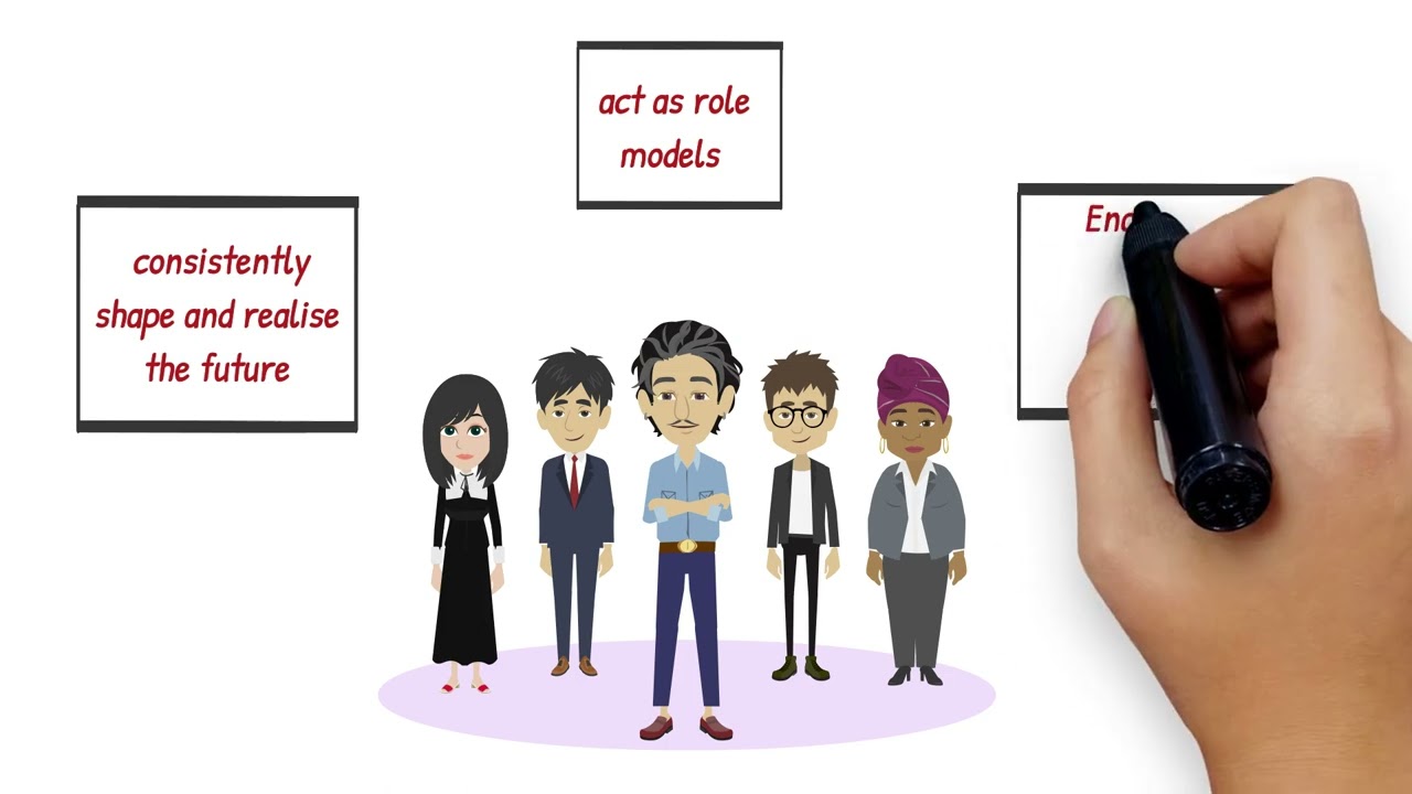 Explanation of the EFQM Model