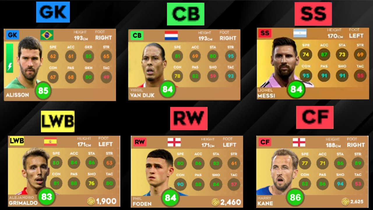 DLS 24 | TOP 5 BEST PLAYERS AT EVERY POSITION! 😱🔥 FT. Messi, Alisson, Van Dijk, Kevin... #dls24