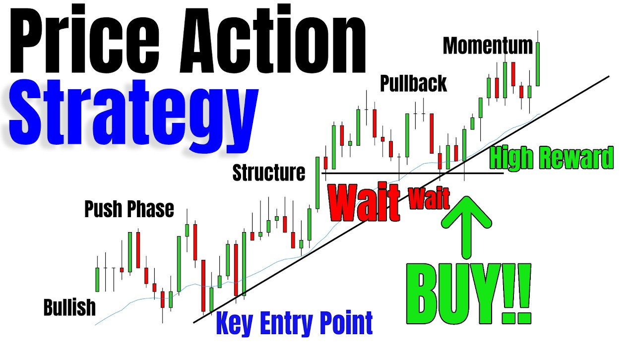 Learn To Day Trade With Price Action