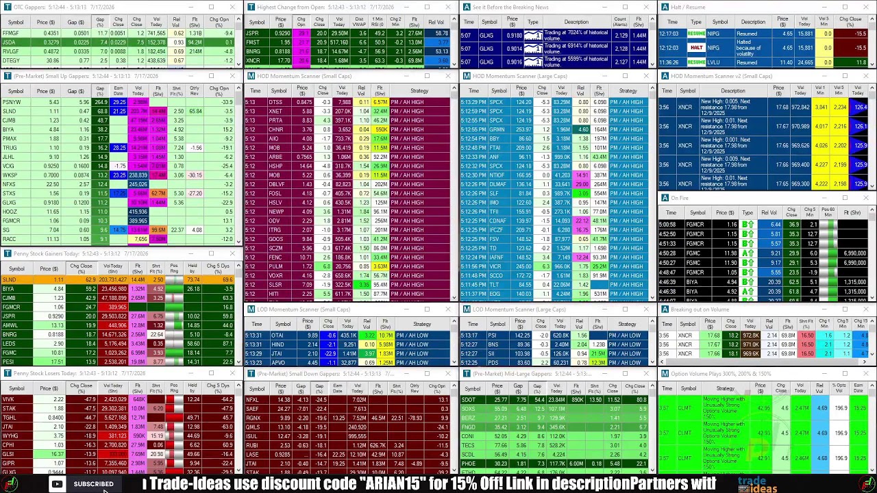 LIVE: Penny Stocks Small Cap Scanner (Trade-Ideas)