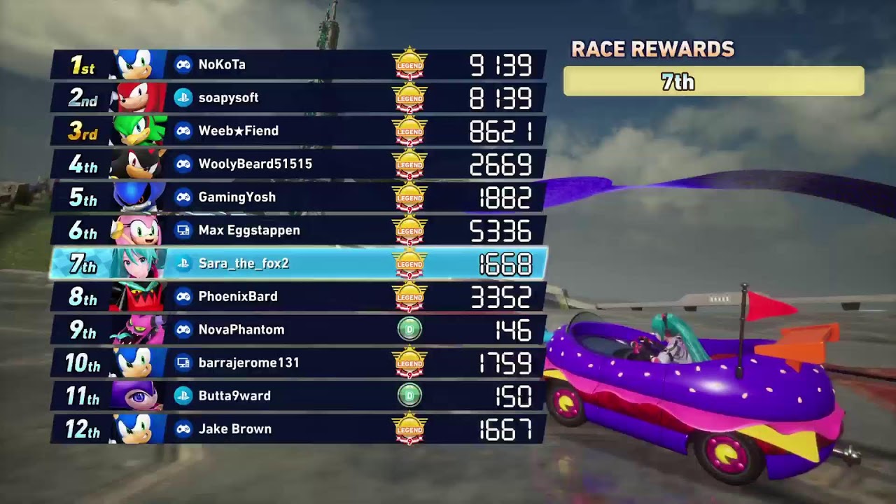 Sonic cross world grinding Rank