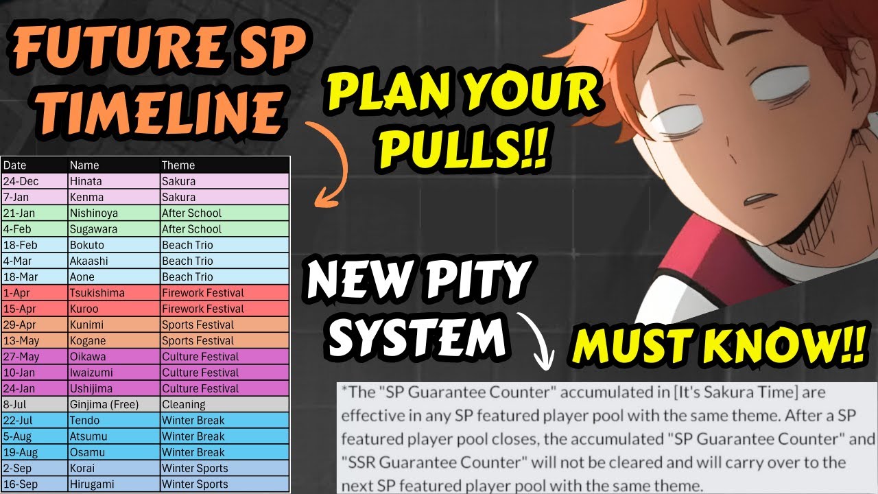 FUTURE SP TIMELINE!! PLAN YOUR PULLS WITH THE NEW PITY SYSTEM YOU MUST KNOW!! - HAIKYU!! FLY HIGH