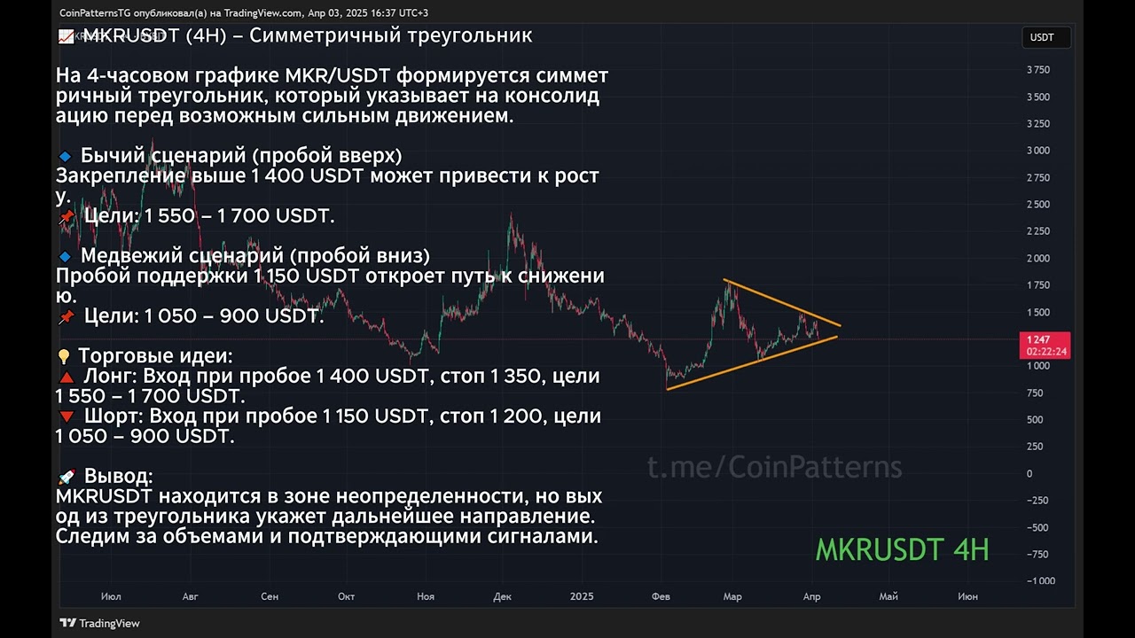Прогноз Maker MKR