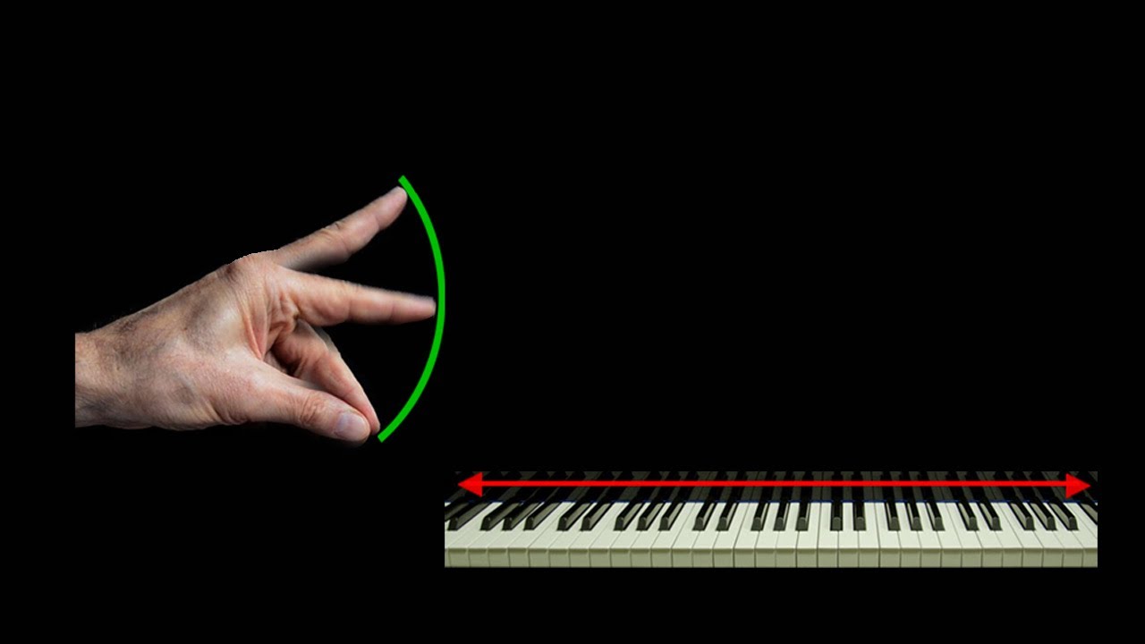 Scales 2: How to avoid “thumb under” - Synchronization of shoulders-arms-hands