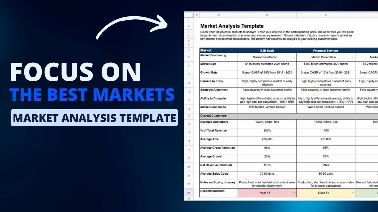 How to Analyze and Choose Your Target Market for B2B SaaS