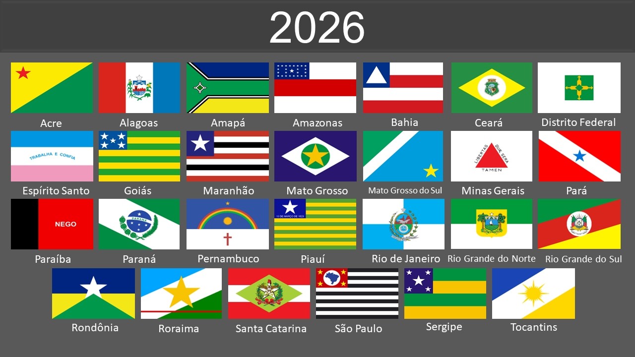 Evolution of Brazilian states flags 1000-2026