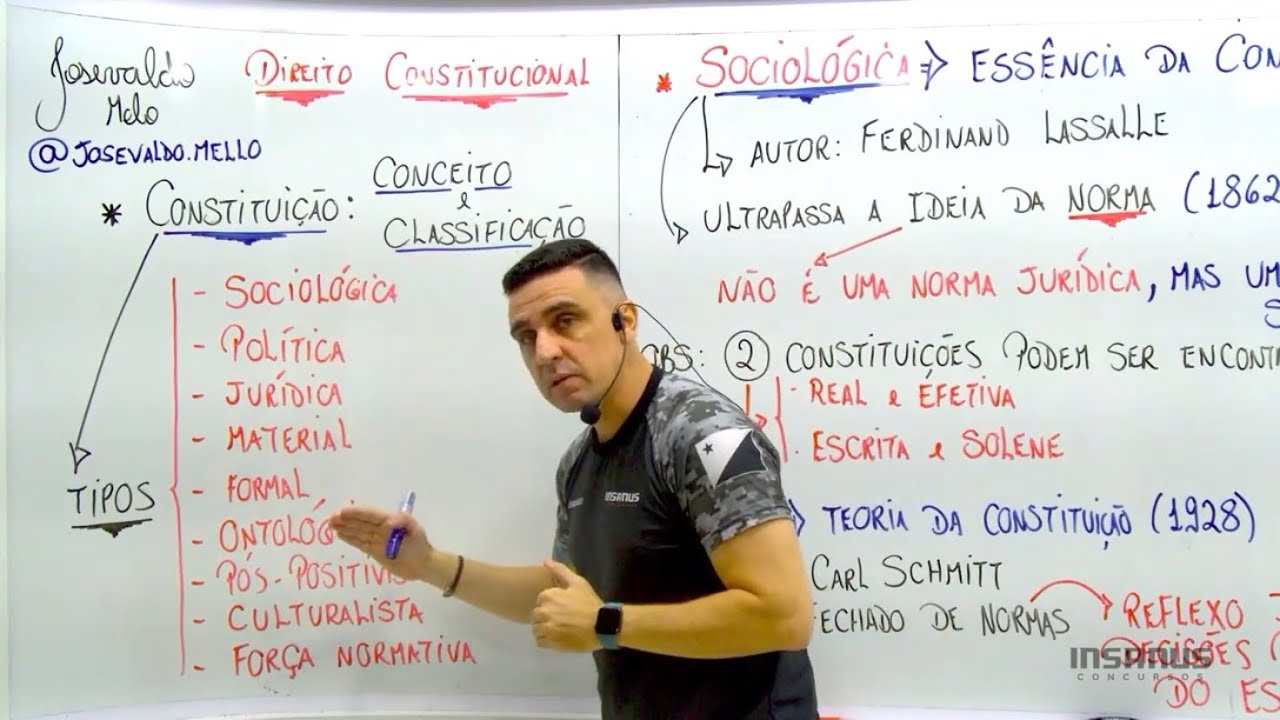 CONSTITUIÇÃO: CONCEITO E CLASSIFICAÇÕES - (Parte 01)