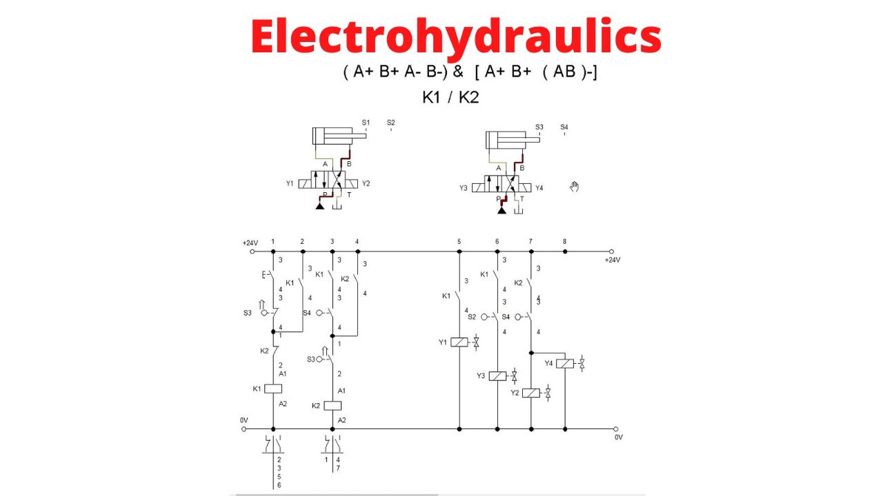 Electrohydraulics (A+B+A-B-)(A+B+AB-) in Festo FluidSIM-H by Dr Vivek Yakkundi