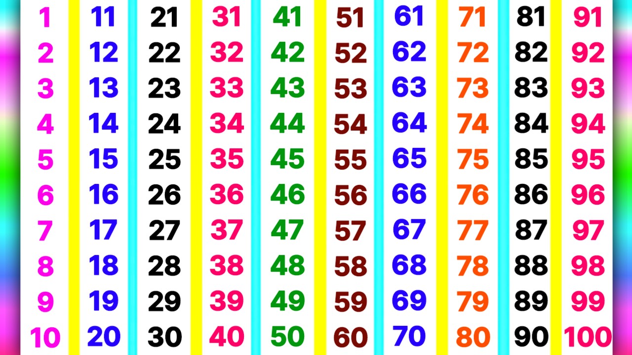 ginti 1 se 100 tak | ginti | ginti pahada | 123 numbers | ginti 123 | counting songs for preschool