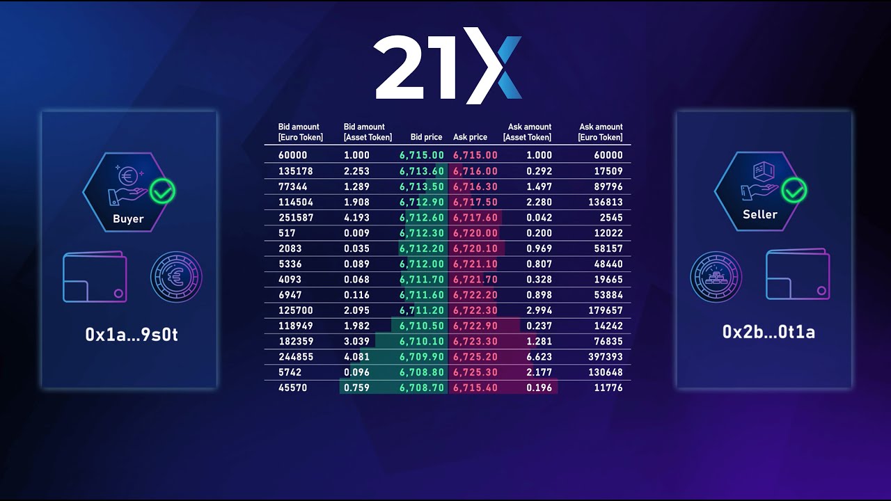 21X - a revolutionary DLT Exchange: How it works