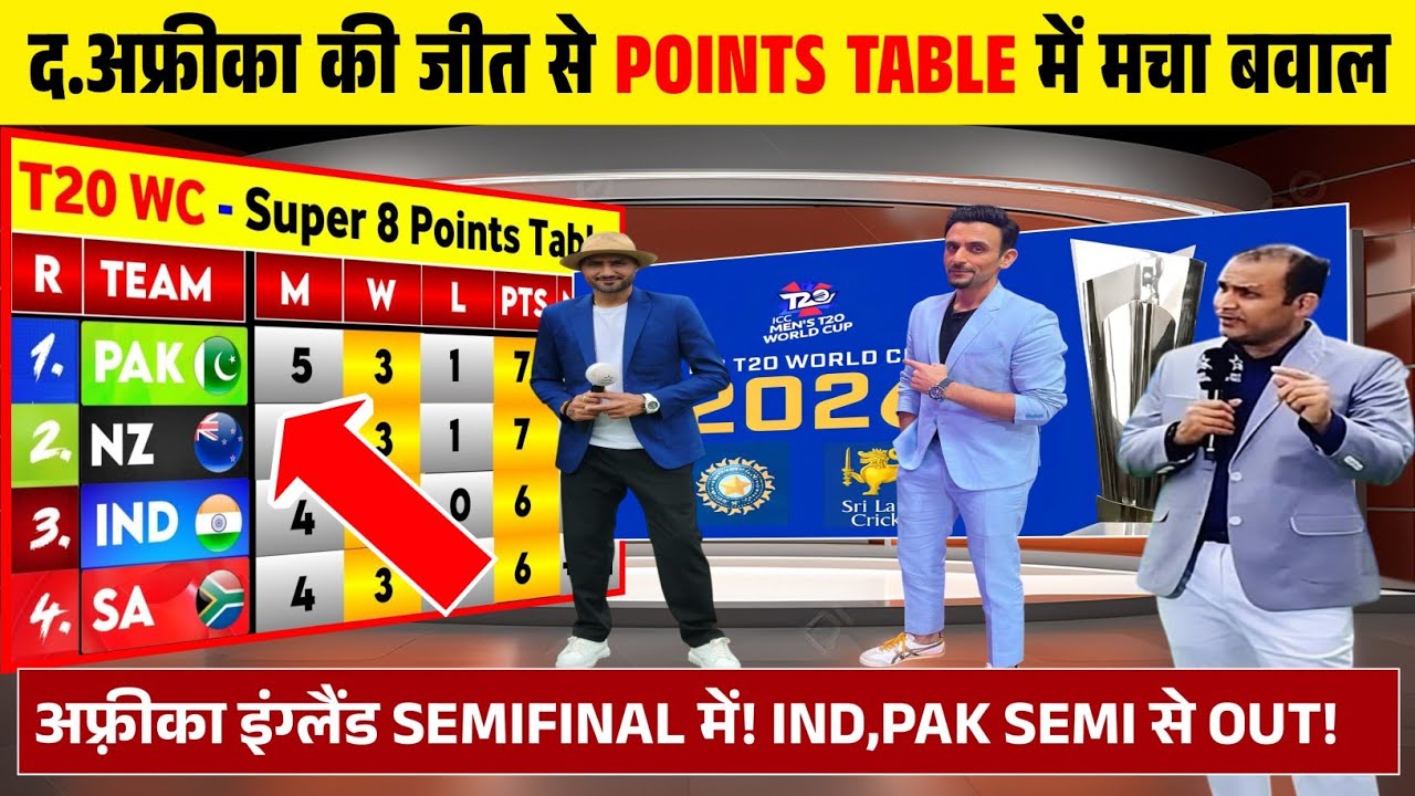 T20 World Cup 2026 पॉइंट्स टेबल: द.अफ्रीका की धमाकेदार जीत, SEMIFINAL पक्का, PAK बाहर!