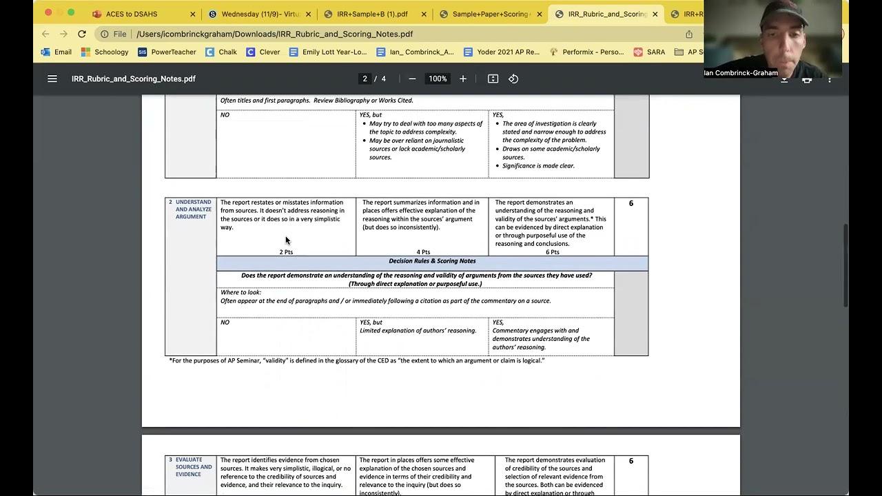 IRR Overview Through High Scoring Sample