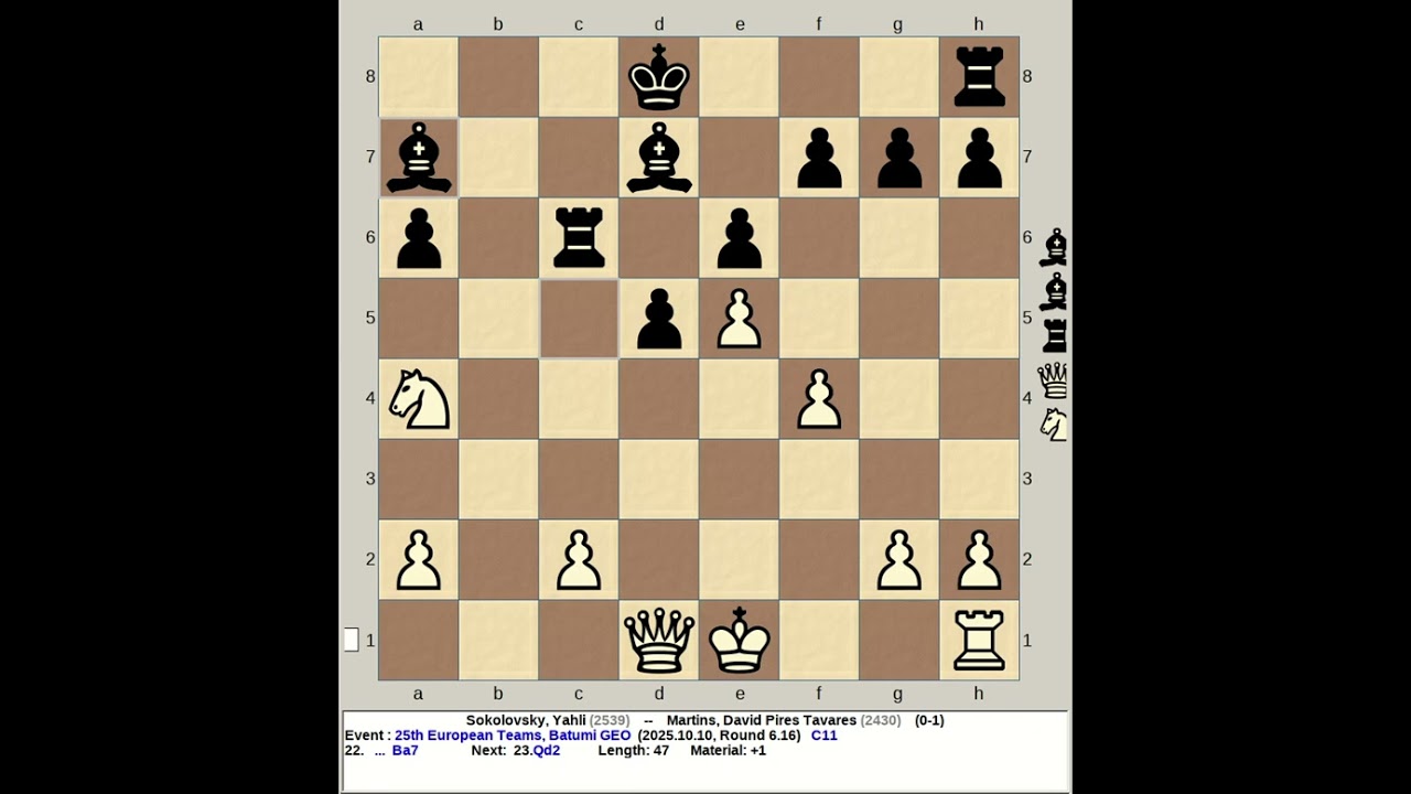 Sokolovsky, Yahli vs Martins, David Pires Tavares | 25th European Teams Chess 2025, Batumi Georgia