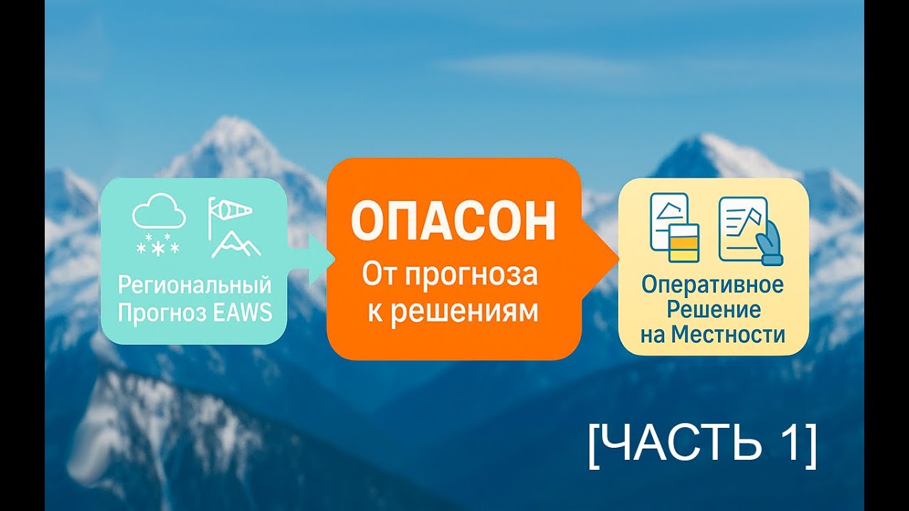 ОПАСОН для Гидов: От Прогноза к Решению на Склоне. Часть 1.