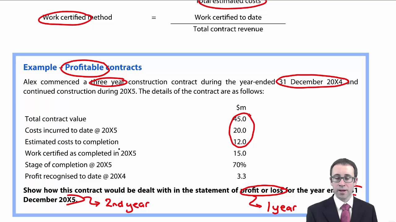 CIMA F2 Construction Contracts (IAS 11) - Profitable contracts