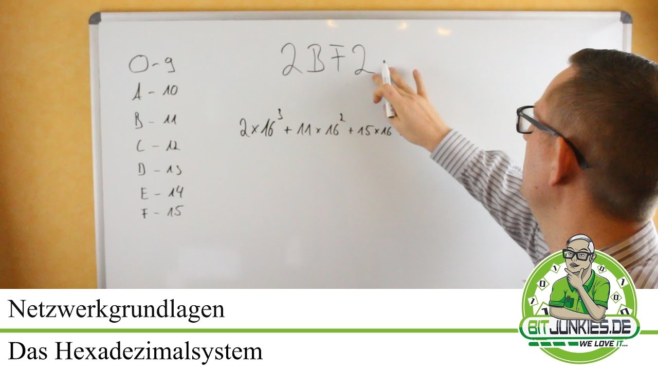 Hexadezimal erklärt, Das Hexadezimalsystem